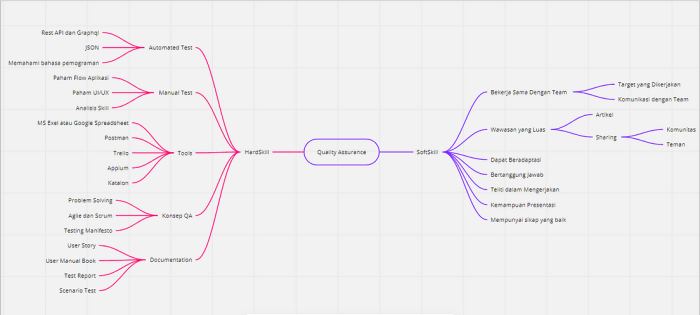 Cara Membuat Mind Mapping di HP: Panduan Langkah Demi…