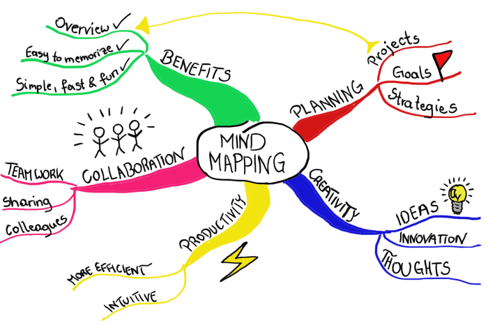 Cara Membuat Mind Mapping di HP: Panduan Langkah Demi Langkah