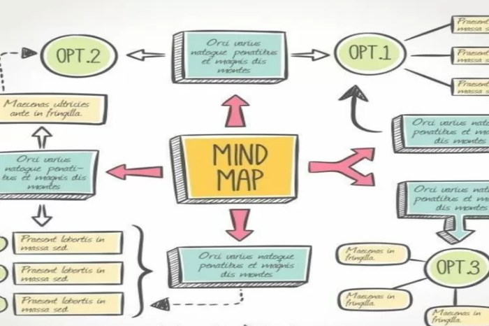 Cara Membuat Mind Mapping di HP: Panduan Langkah Demi Langkah