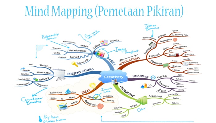 Cara Membuat Mind Mapping di HP: Panduan Langkah Demi Langkah