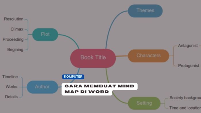 Cara Membuat Mind Mapping di HP: Panduan Langkah Demi Langkah