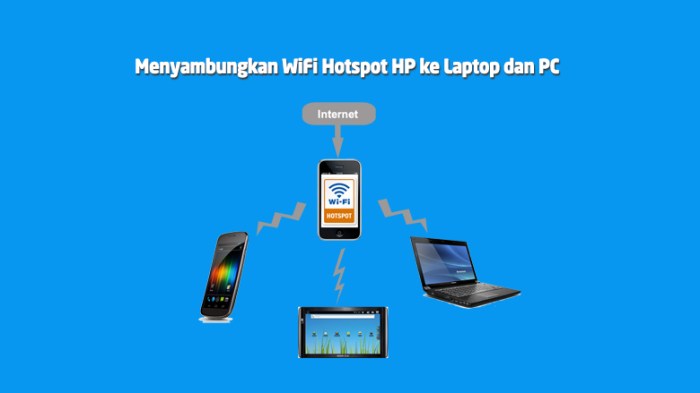 Cara Praktis Hotspot dari HP ke HP: Panduan Lengkap